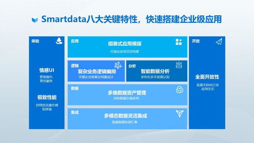 基于教程经验分享，管家婆免费数据驱动市场深度分析 以数字识别解码工具77778888精准管家婆为例