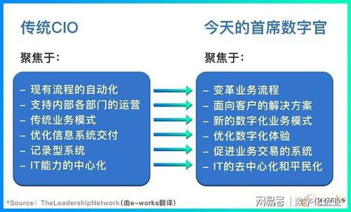 基于教程经验分享，管家婆免费数据驱动市场深度分析 以数字识别解码工具77778888精准管家婆为例