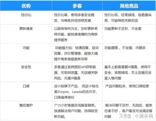 (6分钟科普下)最新发布系统，深入了解域名查询网址的绩效评估与反馈机制—以域名查询网址13712为例