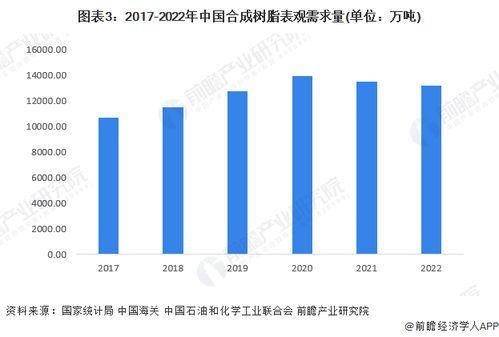 现代发展与趋势分析—以探测技术及其在Bilibili平台的发展为例