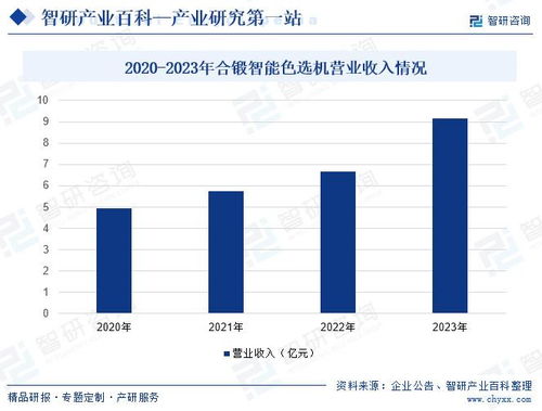 现代发展与趋势分析—以探测技术及其在Bilibili平台的发展为例