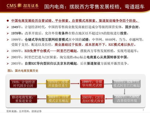 腾讯供应链管理与协调，探测2024澳门资料大全正版资料免费之道