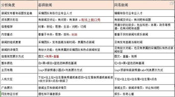 即时反馈，澳门正版资料免费大全新闻客户需求分析与管理策略探讨