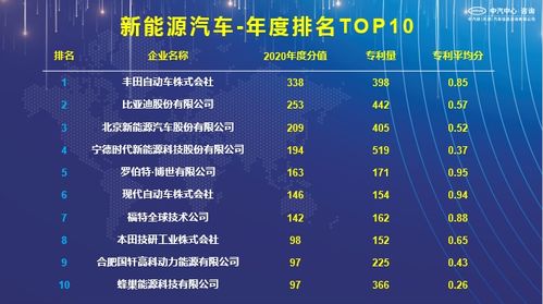 智能新奥最新资料单双大全企业创新管理与实践探索—腾讯问卷调查案例分析