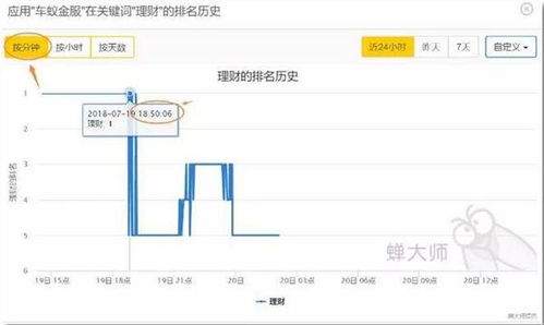 实时反馈视角下的供应链管理与优化—香港彩票开奖数据分析为例