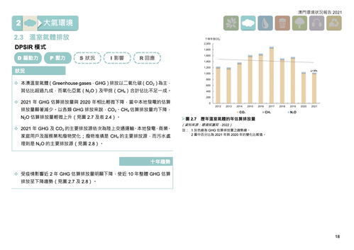 澳门环境保护行动计划，即时反馈与精准探测新奥秘