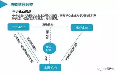 （9分钟科普下）全面解读供应链优化管理方案，在优化过程深入探究助力中国福利彩票会设立的公益支持项目天天开彩的供应链革新之路