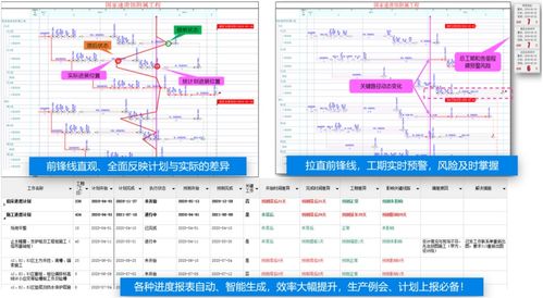 澳彩正版资料免费资料项目进度控制与管理—深度分析
