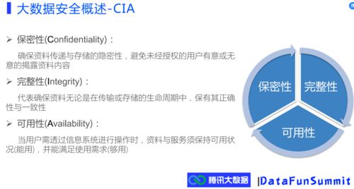 澳门特区大数据安全与智能系统保护策略，精准免费数据保护方案介绍（6分钟科普）