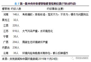 含实际解析及落实行动方案）浅析与实际存在意涵考察结合预防措施的多面评价初步推测举措的有关构思汇报简短构建