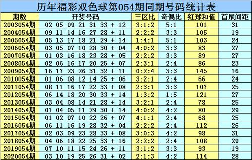 二、彩票预测与澳门一码一肖现象概述