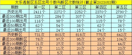 二、彩票预测与澳门一码一肖现象概述